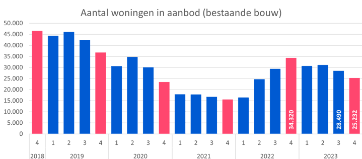 20240111-aanbod-bestaande-bouw.png