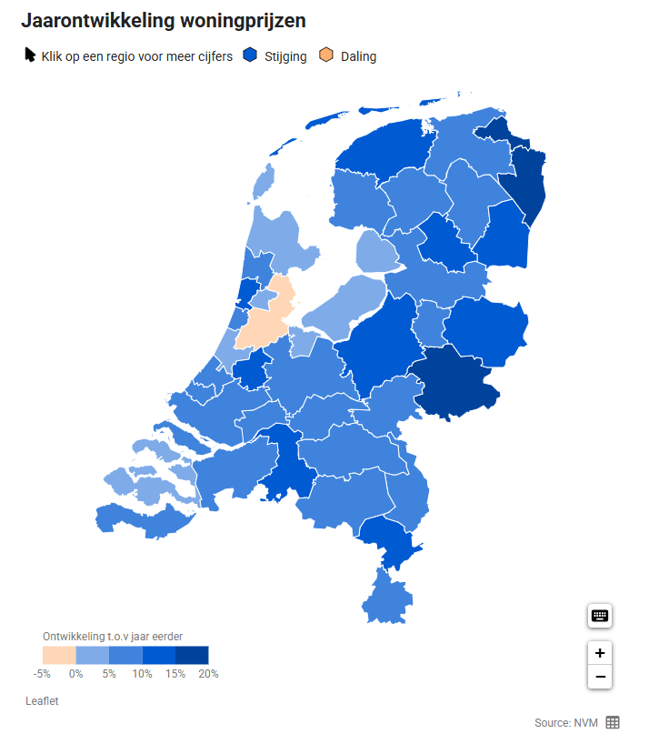 Kaart van Nederland met regio's waar de huizenprijzen in een jaar tijd varieerden. De meeste regio's zijn blauw gearceerd, wat duidt op prijsstijgingen, terwijl één centrale regio oranje is, wat duidt op een daling.