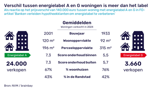 figuur-1-verschil-label-a-en-g (1).png