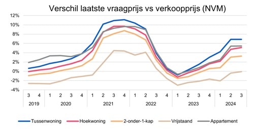 vraag-verkoopprijs-verschil.jpg