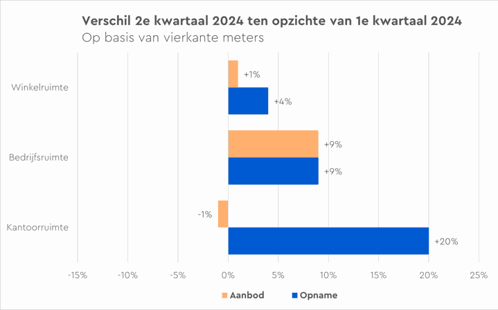commercieel-vastgoed-q2 (1).png