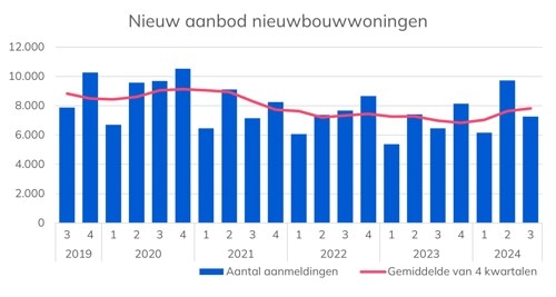nieuw-aanbod-nieuwbouw.jpg