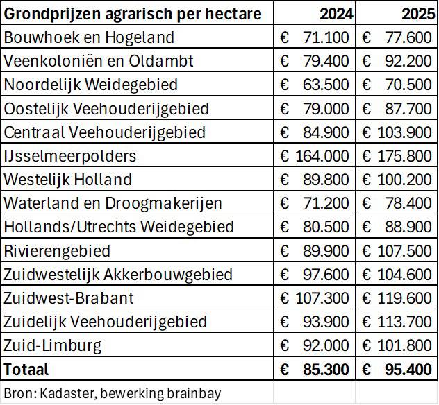 20260317-nvm-tabelnl-grondprijzen2025-groot