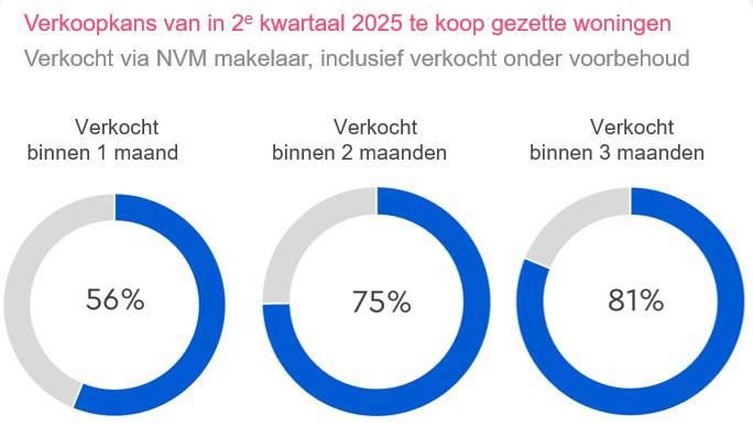 20251009 verkoopkoopkans-v2