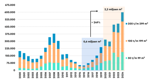 20250923 grafiek-rapport