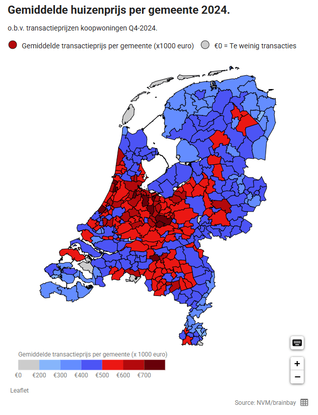 Kaart van Nederland met gemiddelde huizenprijzen per gemeente voor 2024. Blauwe gebieden hebben lagere gemiddelde transactieprijzen, terwijl rode gebieden hogere prijzen hebben, met een schaalgradiënt van €0k tot €800k.