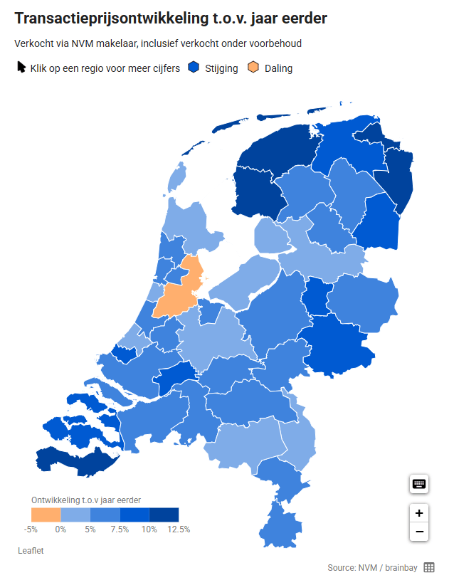 Kaart van Nederland met de prijsveranderingen van woningtransacties per regio ten opzichte van het voorgaande jaar. De meeste regio's zijn blauw gearceerd, wat duidt op prijsstijgingen, terwijl één regio in oranje een daling laat zien.