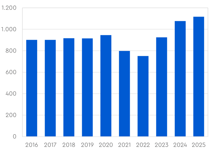 20250605 horeca aanbod