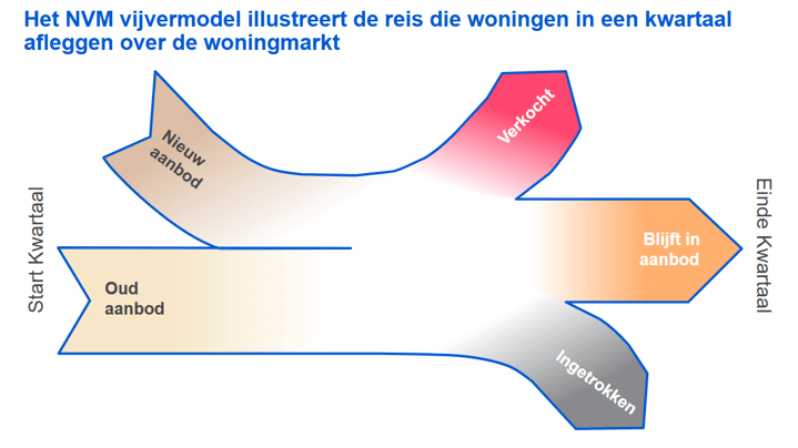 20251021 Vijvermodel