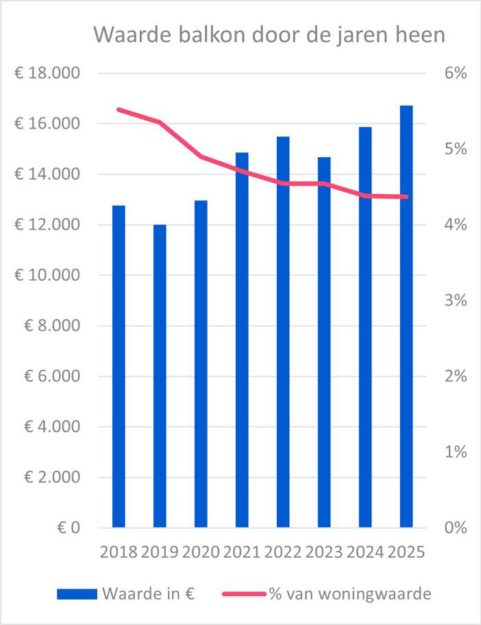 20251212-grafiek-balkon1