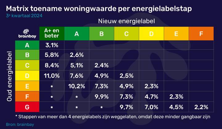 Figuur 2 - Brainbay matrix energielabelstap 2024-3