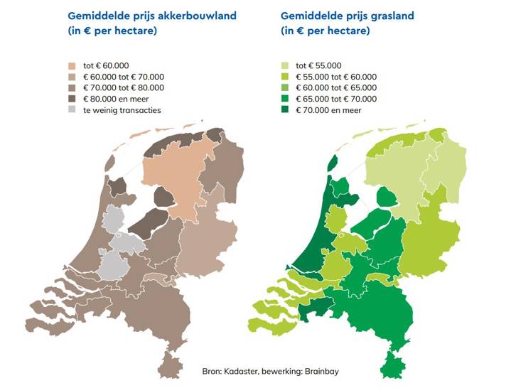 Agrarische Prijzen