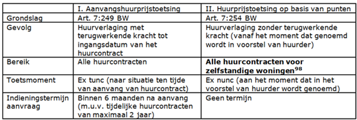 Schema 2 Artikel Update