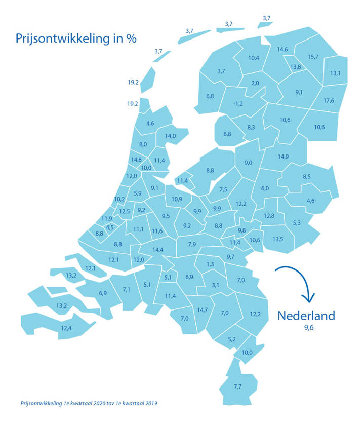 Woningmarktcijfers NVM