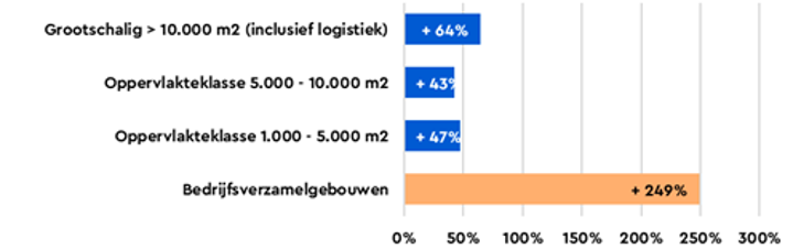 grafiek rapport 2