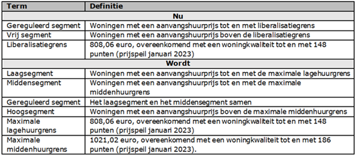 Schema Artikel Update