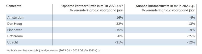 Km Gemeente 1