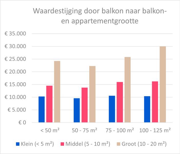 20251212-grafiek-balkon2