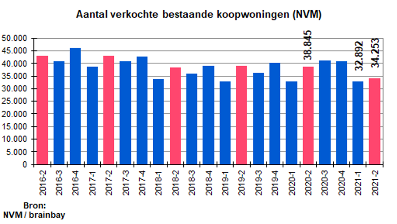 Transacties2021q2