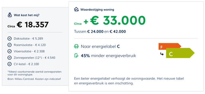 NVM Verduurzamingsscan
