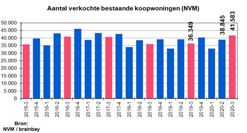 Verkochte Koopwoningen