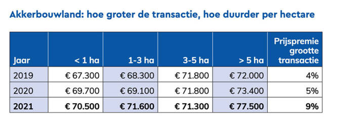 IMG 3 Akkerbouwlandtransacties 1024X365