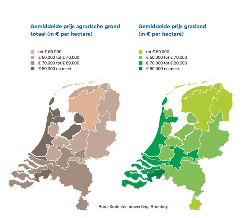 Grondprijzen