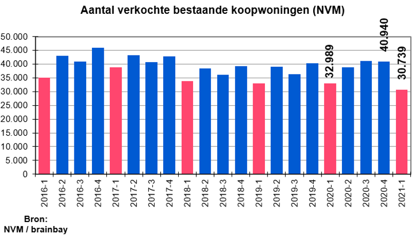 Cijfers 2021Q1