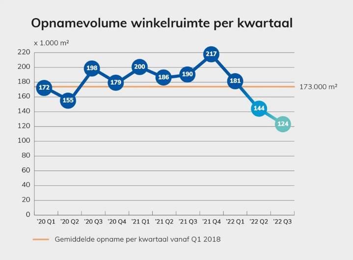 Winkelruimte
