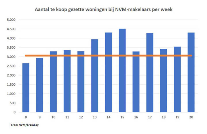 Update 20 1