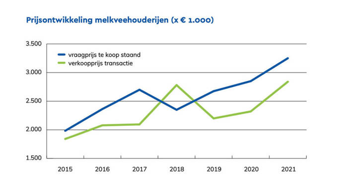 IMG 2 Melkveehoiderijenprijzen 1024X539