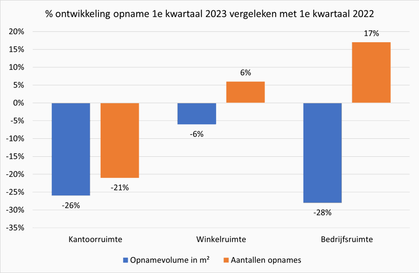 Commercieelvastgoed 2023b