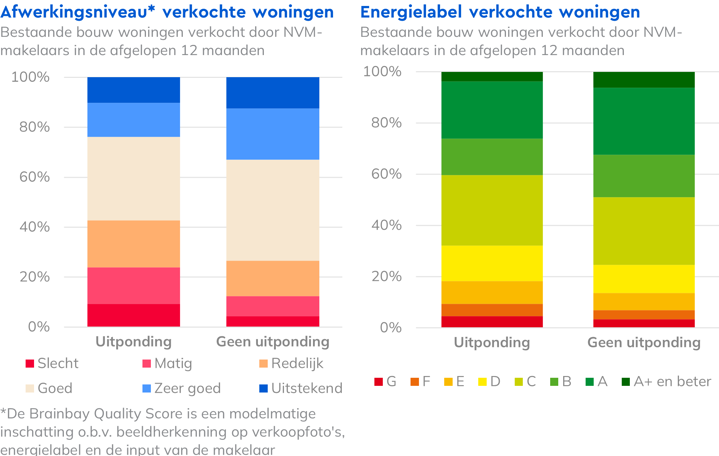 Grafieken uitpondingen
