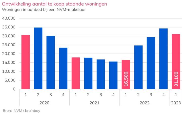 Cijfers2023q1a
