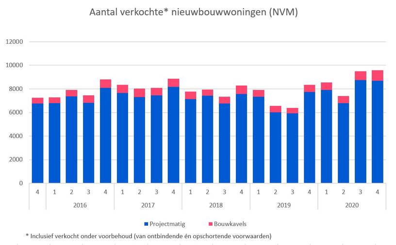 Nieuwbouw2020q43