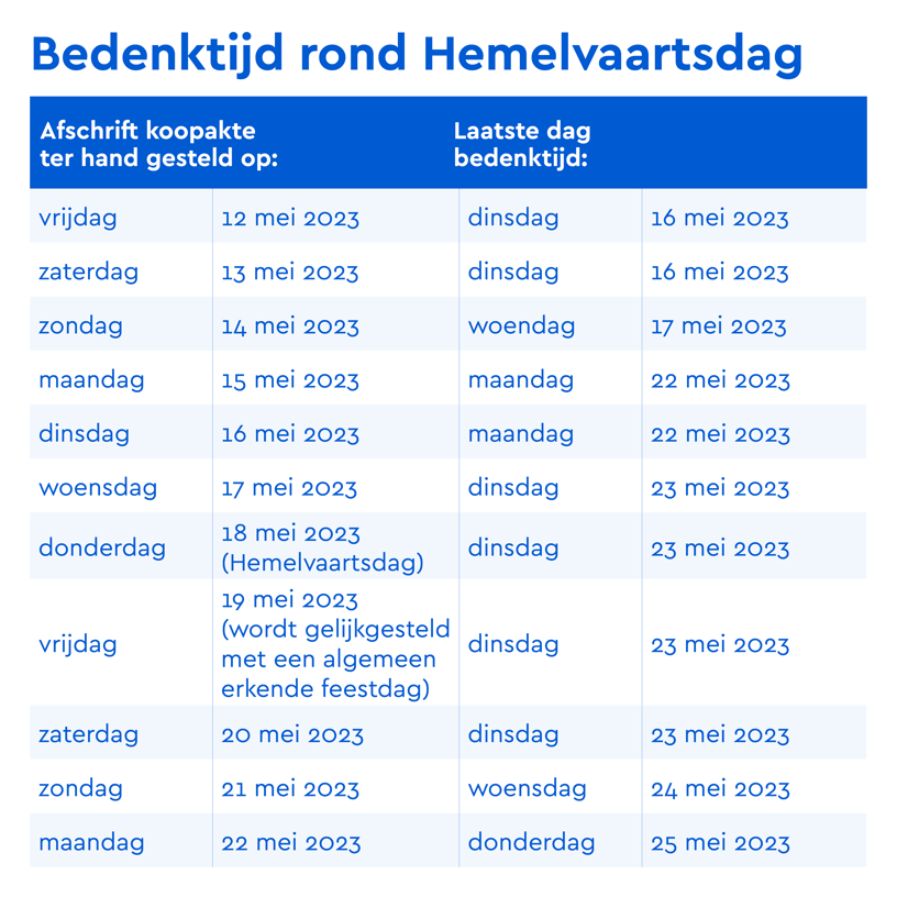 2305 NVM Tabel Bedenktijd